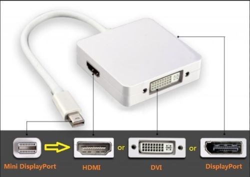 [5-A3]Apple OEM 3-in-1 Apple mini Display Adapter Kit Thunderbolt to HDMI DVI &DISPLAY PORT Converter Adapter